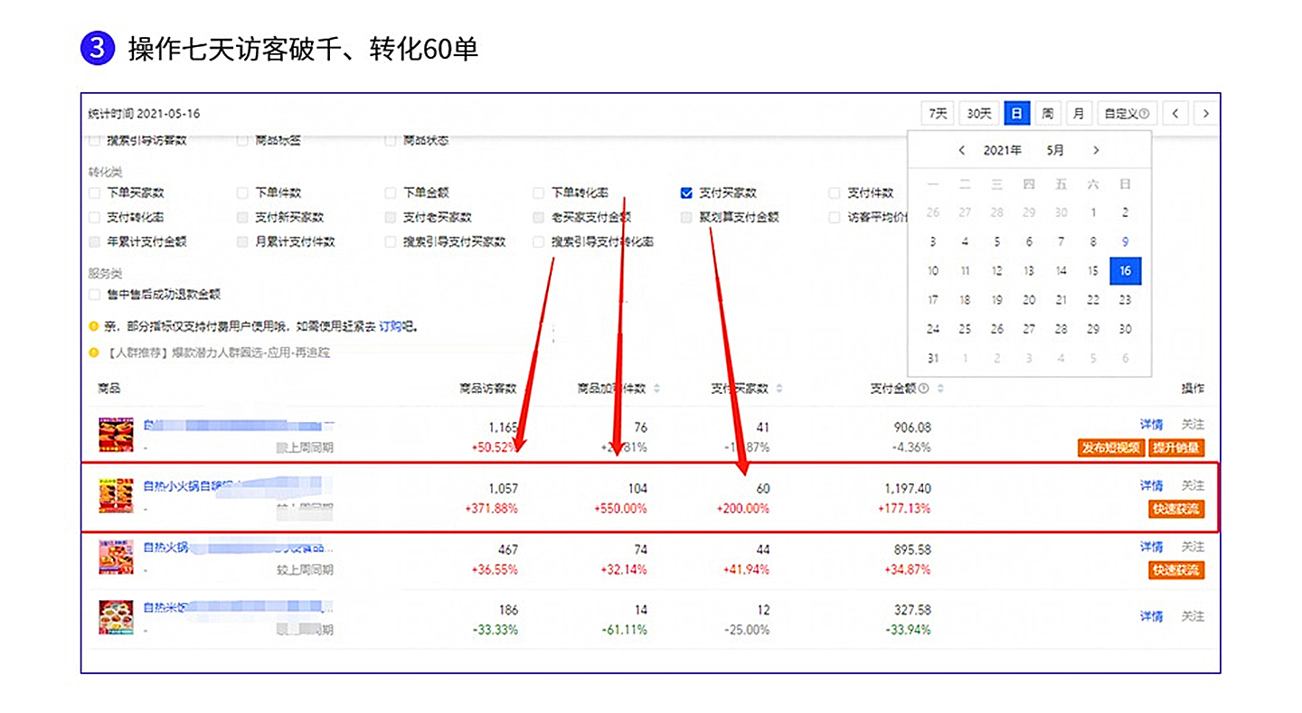流量转化