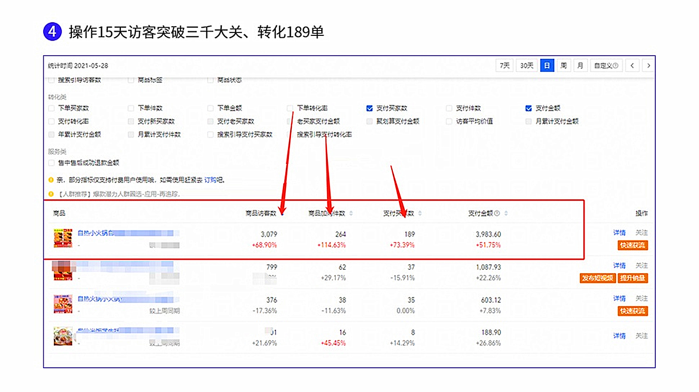 流量转化