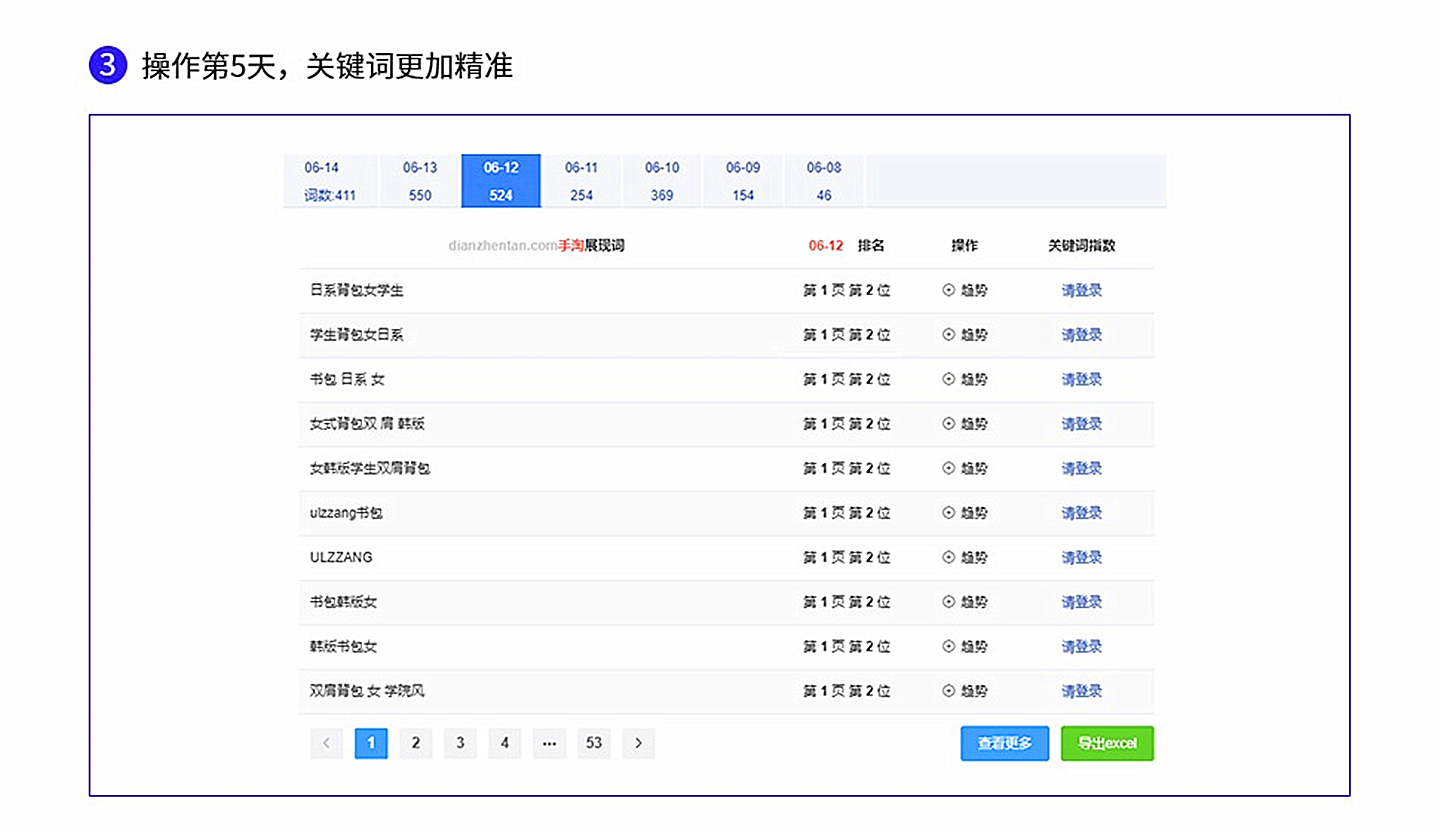 排名